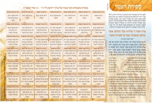 ספירת העומר דגם שיבולים נוסח אשכנז