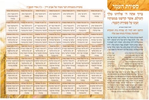 ספירת העומר דגם שיבולים נוסח חב"ד